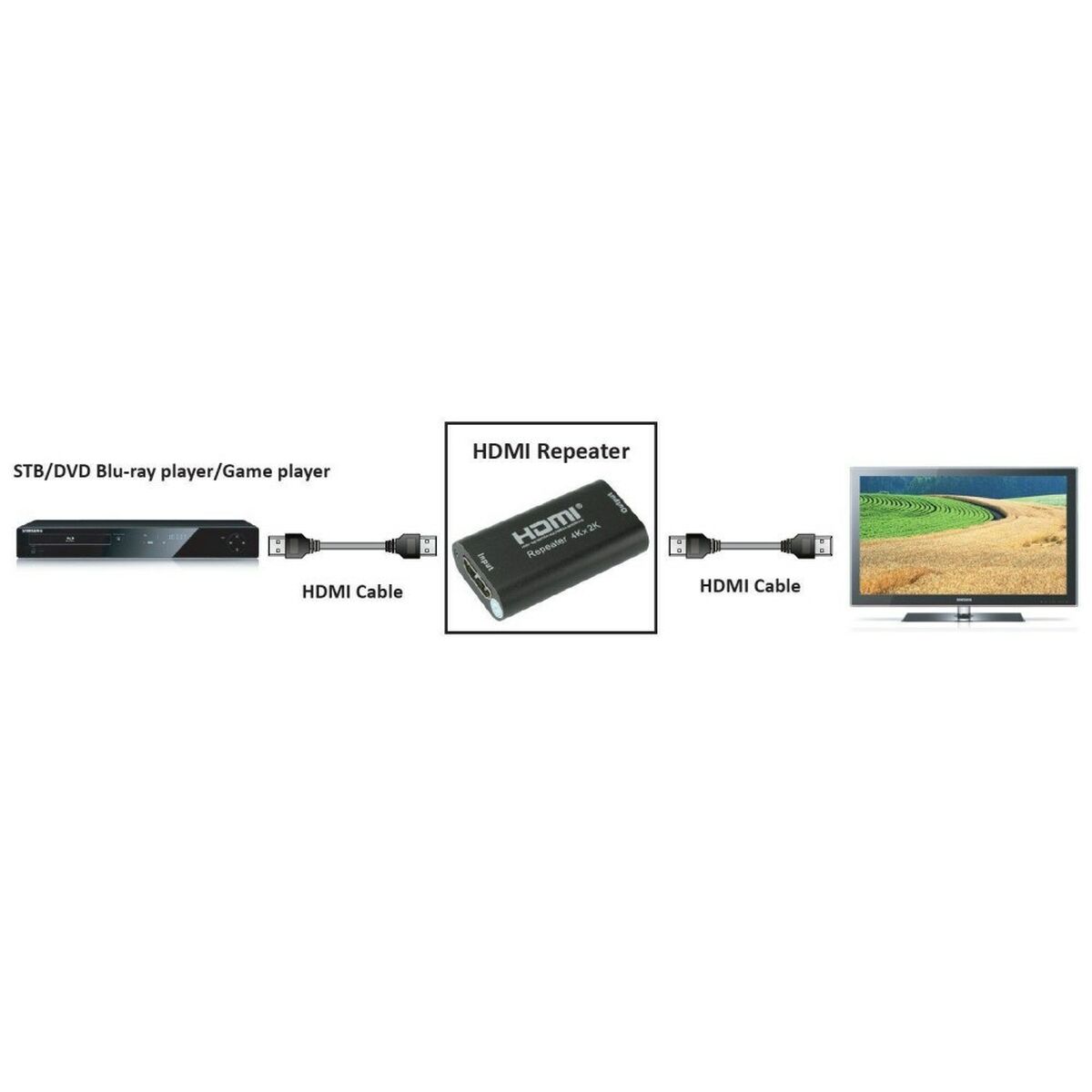 HDMI repeater Techly 100501-1